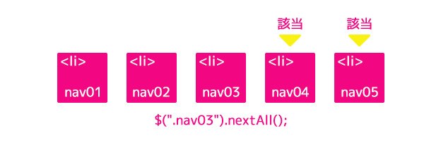 slide02_nextAll